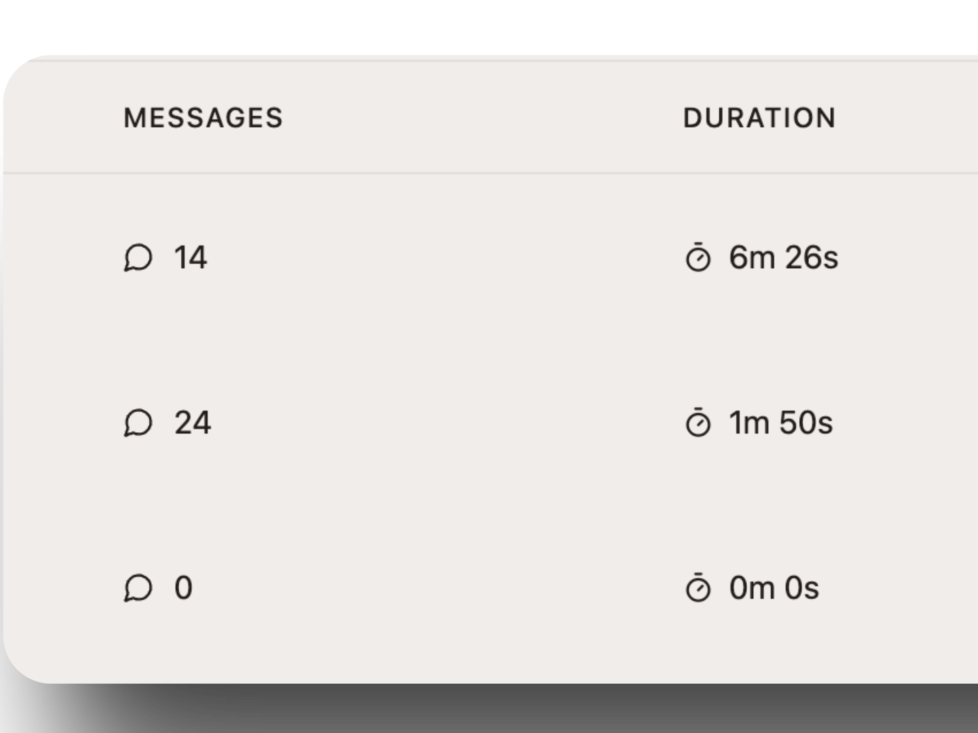 Analytics dashboard showing client intake and conversion metrics