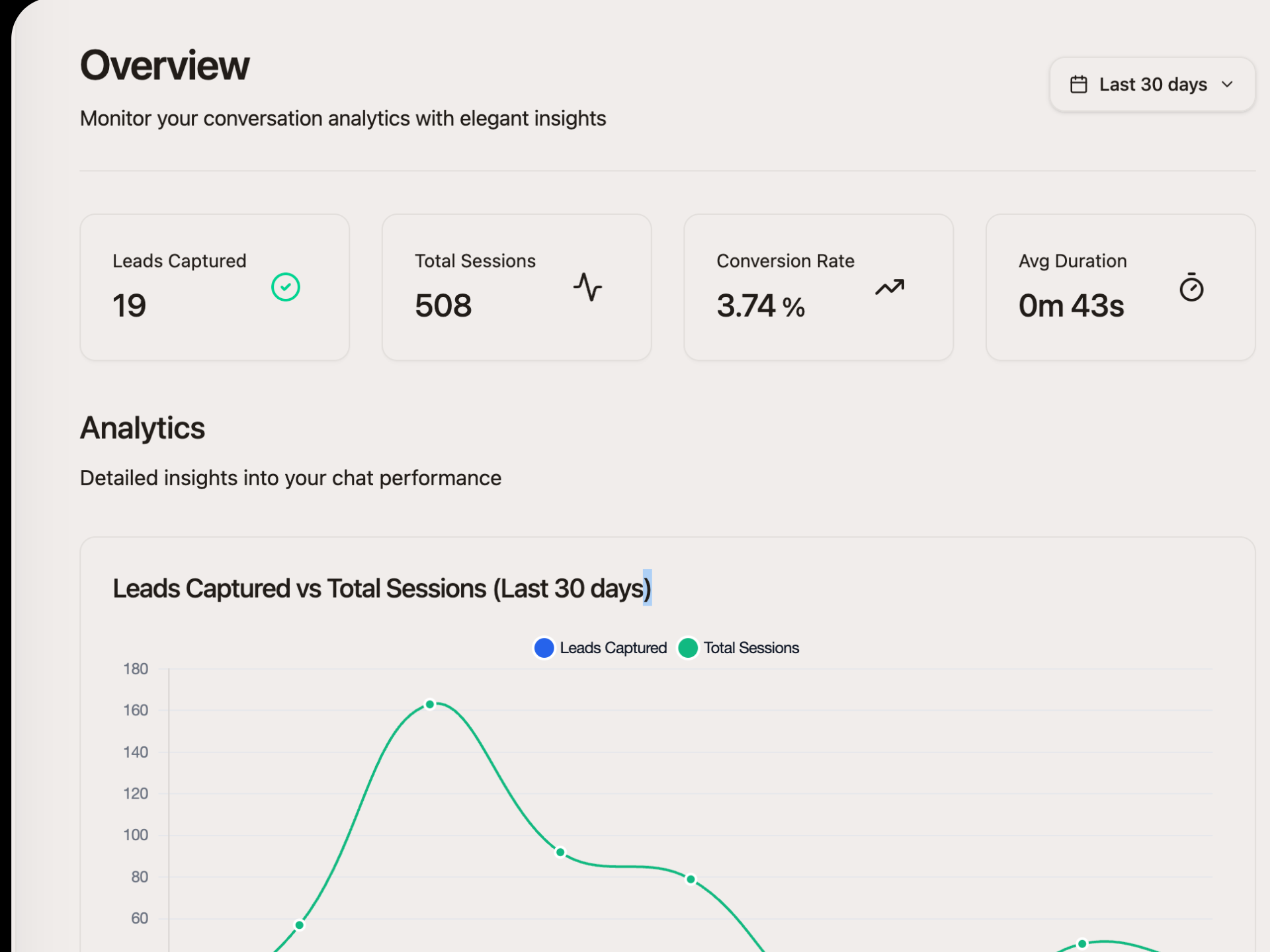 Case qualification dashboard showing assessment metrics